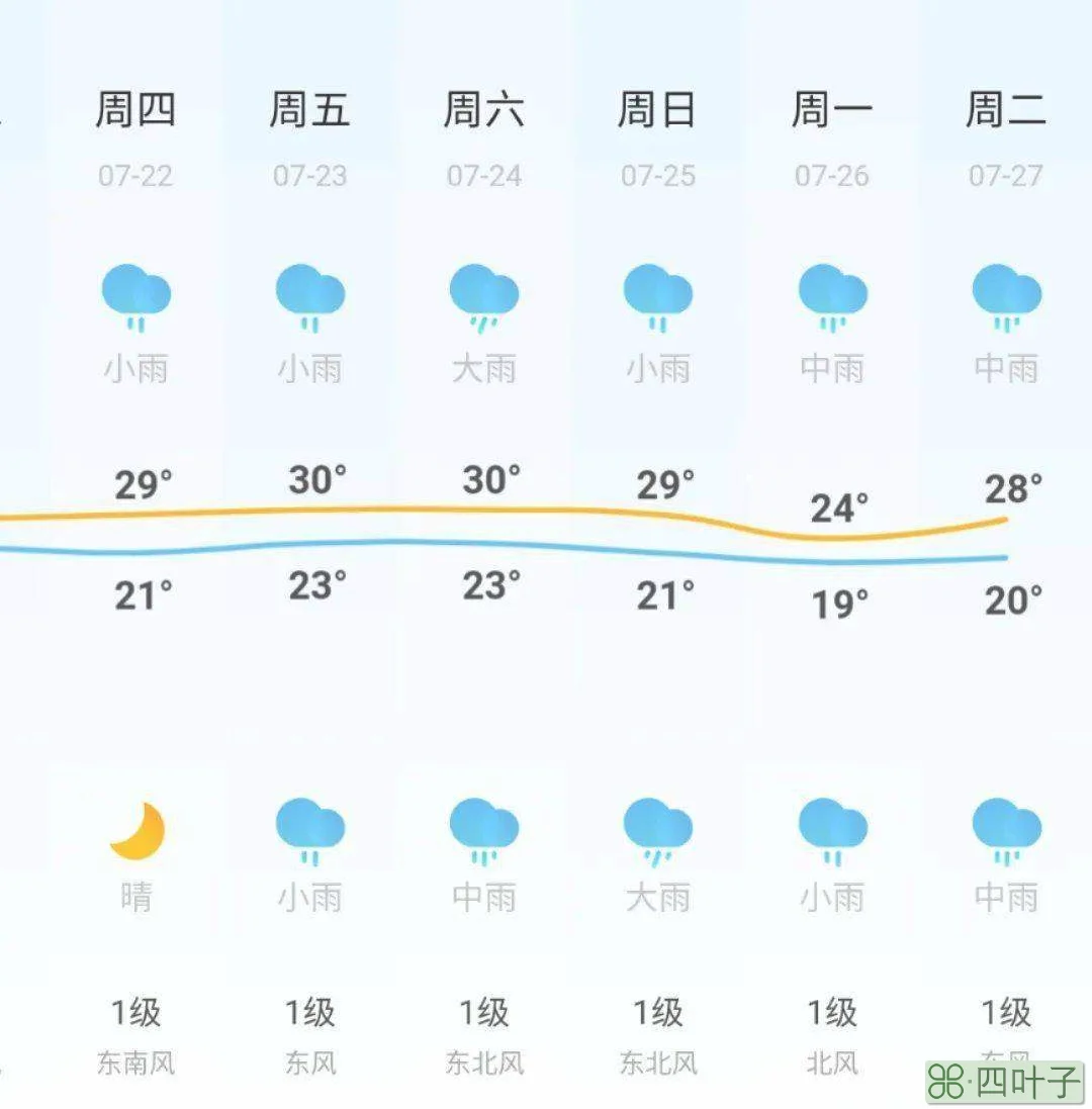 怀柔一周天气预报七天惊柔天气