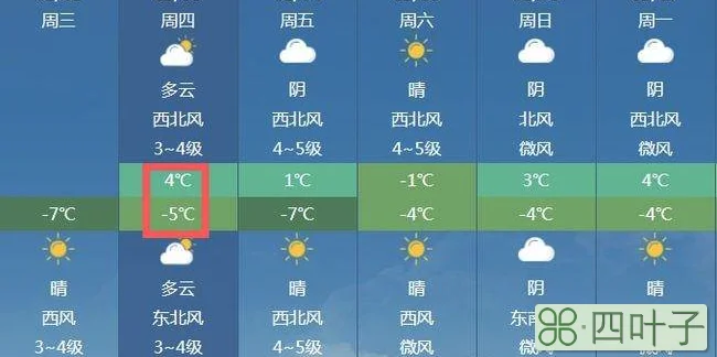 2022年2月天气预报福州2021年2月份福州天气情况