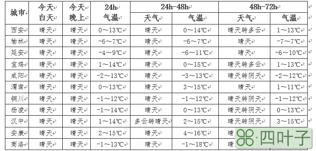 关中今明天气陕西关中天气15天