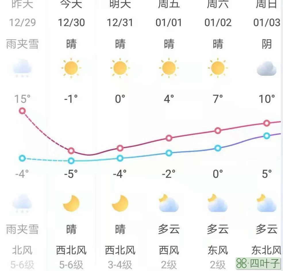 包含下载上海最近天气预报的词条