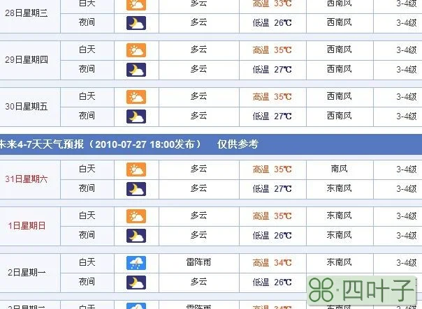 未来西安五天天气情况西安未来15天天气预报