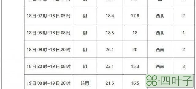 太原天气预报三天太原今明后三天有大暴雨吗