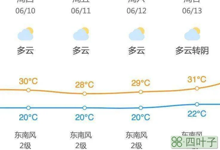 天气预报北京昌平天气一周昌平天气预报24小时