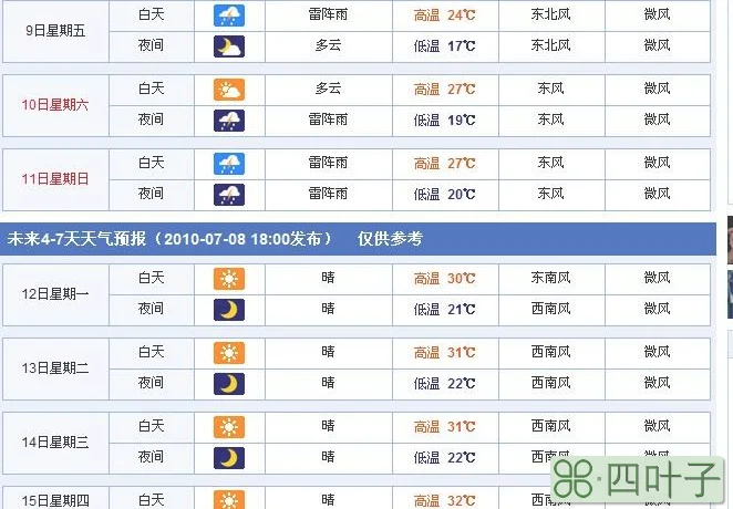 未来7天天气预报济南济南天气预报40天查询