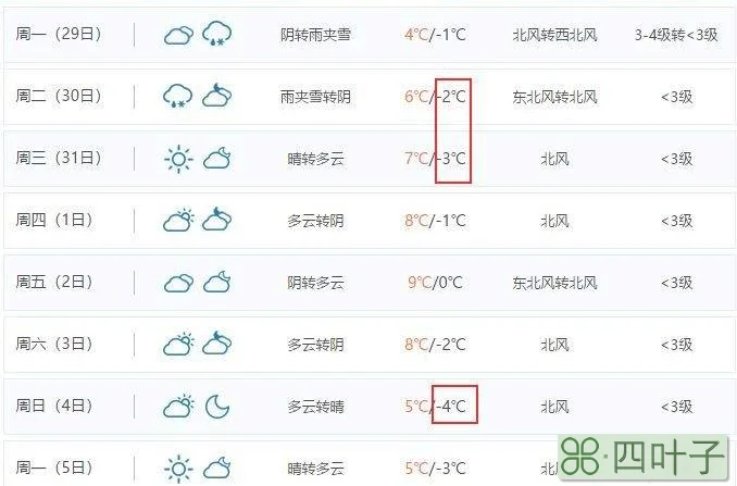 天台的天气预报15天查询天台24小时天气预报