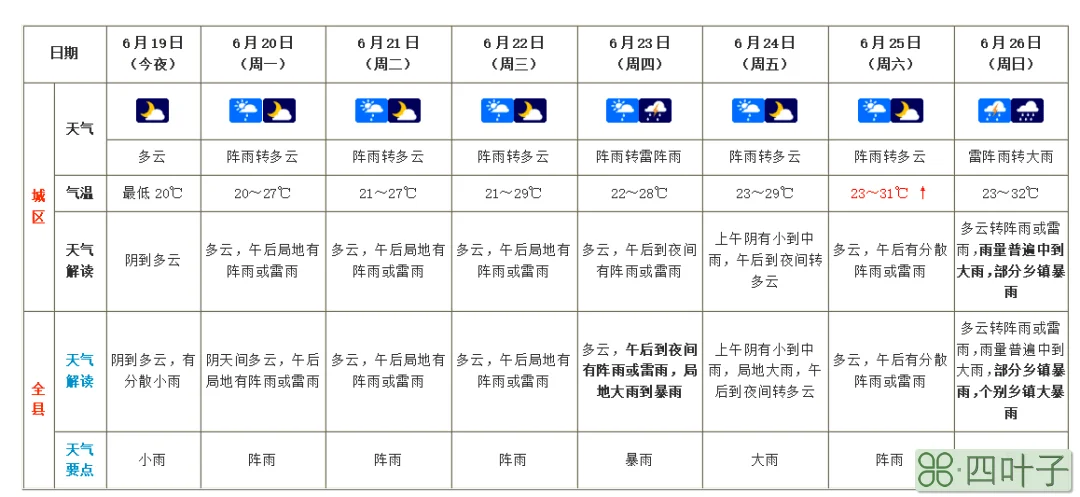 枣强天气预报今天河北衡水枣强天气预报