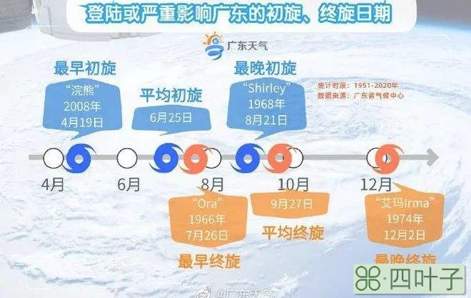 今日广州市天气预报珠海天气