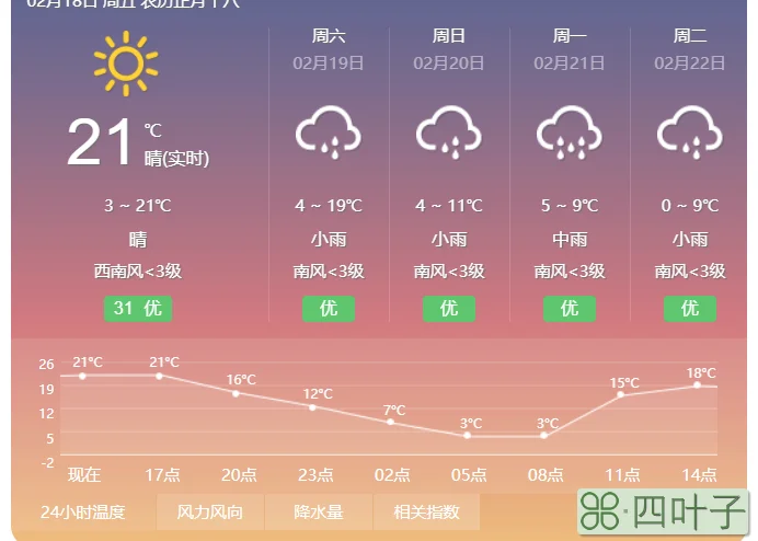 禄劝未来3天天气禄劝未来3天天气怎么样