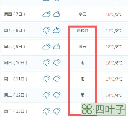 绵阳市1月至2月天气预报绵阳市1月至2月天气预报表