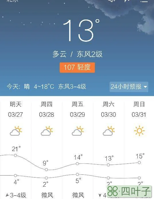 关于北京天气预报一周的天气周四是什么雨的信息