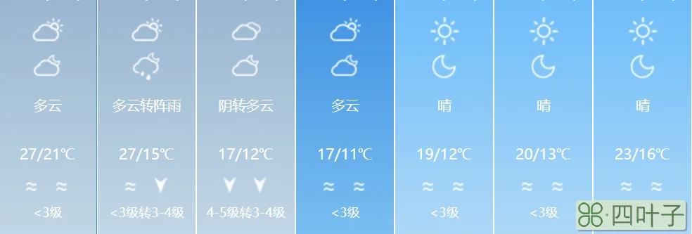 天气预报未来15天佛山佛山未来15天气预报