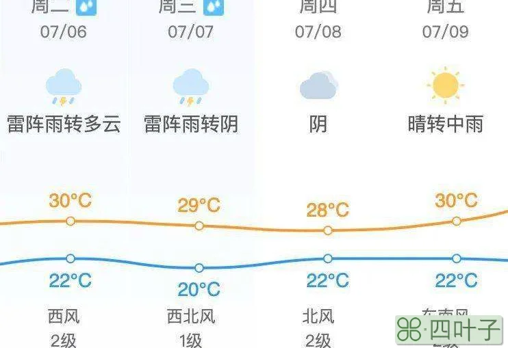 最新天气预报昌平昌平区天气预报今天