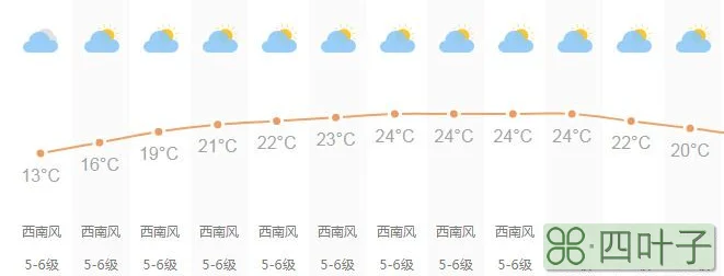 长春十五天气情况长春地区十五天天气预报