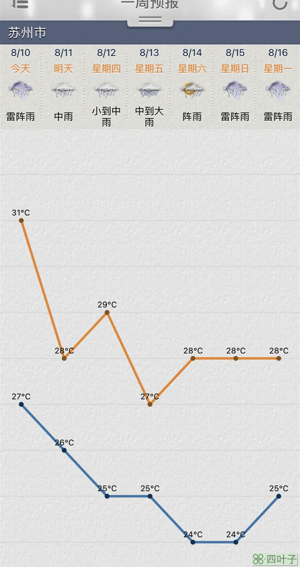 江苏苏州天气今天苏州一周天气预报