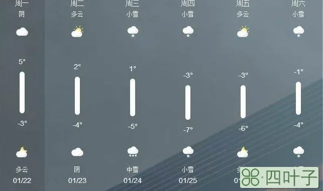 北京2022年1月28号天气情况北京2021年1月28日天气预报