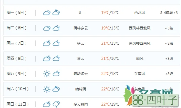 青岛三月份天气温度青岛2021年3月份天气