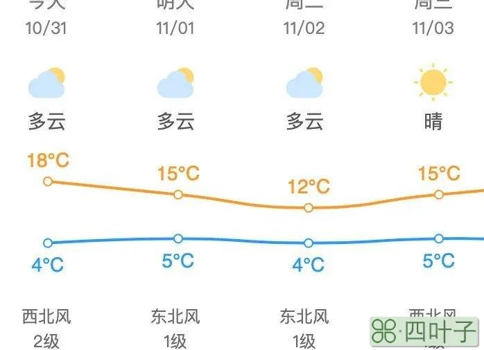 最新天气预报昌平昌平区天气预报今天