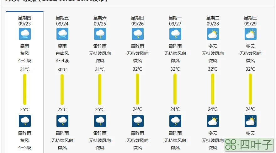 韶关天气预报7天天气韶关未来15天天气预报