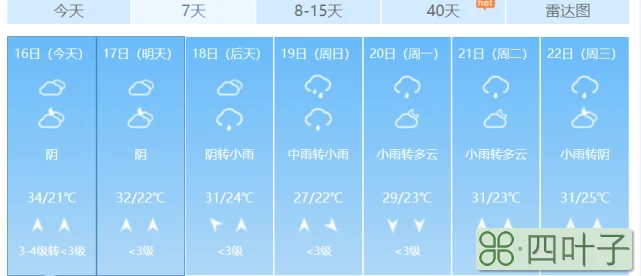 15天天气预报查询黄冈市黄冈市天气预报15天天气