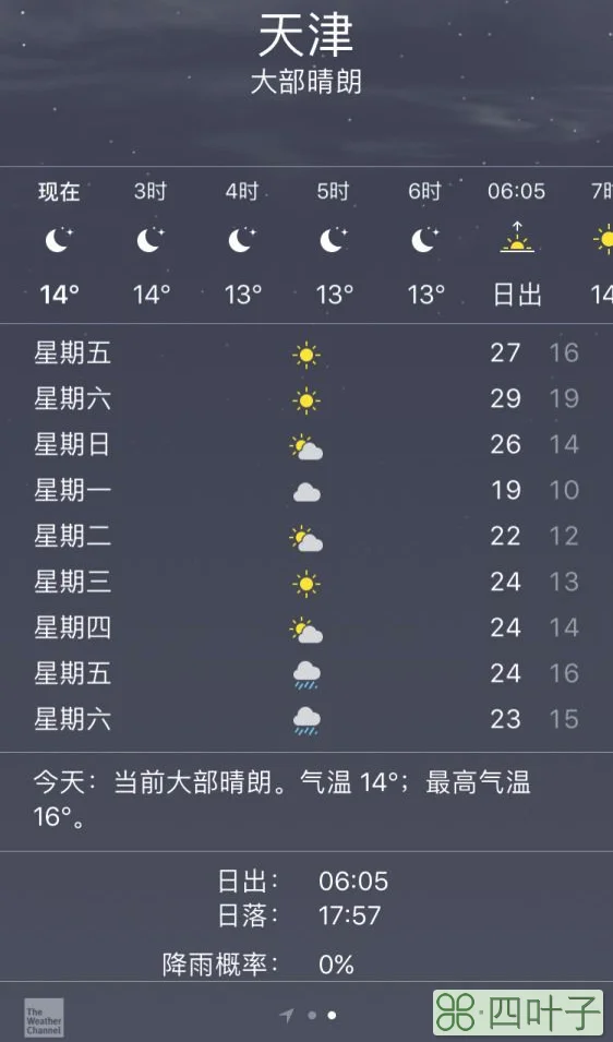 天津最新天气预报查询一周15天天气预报准确率