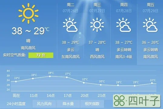 未来一个月天气合肥北京天气