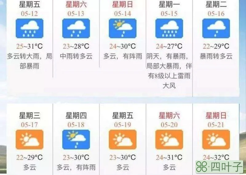 未来五天的天气咋样咸阳明天天气