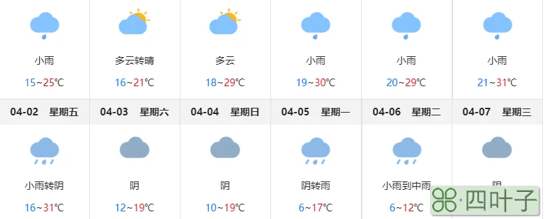 未来30天气象预报天津武清气象