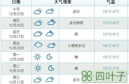 看一下一周天气预报我要看一周的天气预报