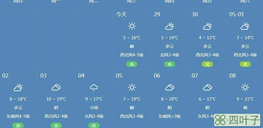 三十天的天气报告1一7天降水量预报