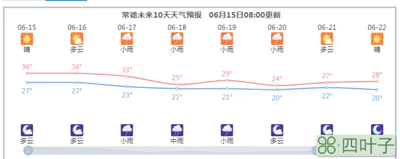 张家界天气预报7天未来5天天气预报张家界天气预报一周15