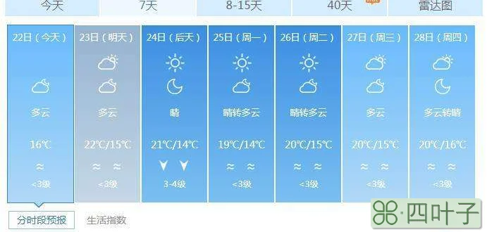 珠海天气15天预报有台风吗珠海天气预报15天查询百度