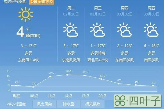 济宁天气预报7天15天济宁天气预报精准