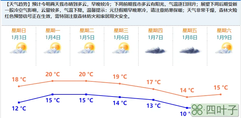 查看七天的天气二天气预报7天