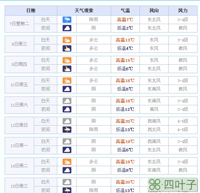 杭州未来30天的天气预报杭州为了未来30天天气预报