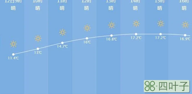 杭州一月天气查询30天杭州天气30天查询结果