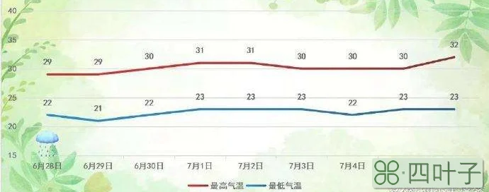 北京现在的天气情况北京现在的天气情况如何