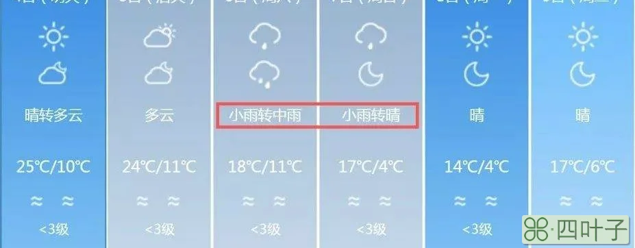 查看七天的天气二天气预报7天