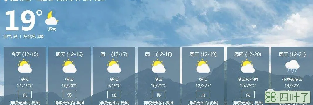 福建12月20号天气2020年12月份天气统计