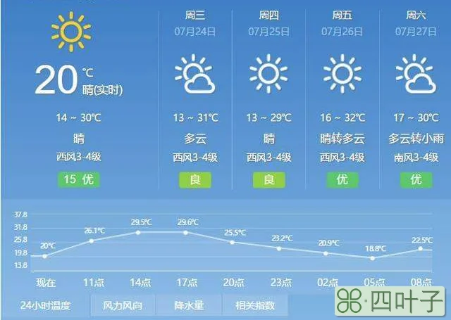 7月天气预报30天查询上海的简单介绍