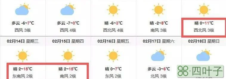 潍坊未来十五天天气潍坊天气