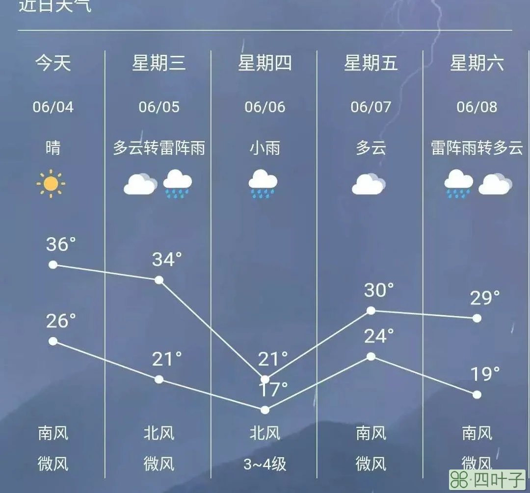 浙江未来30天天气预报查询未来30天的天气预报