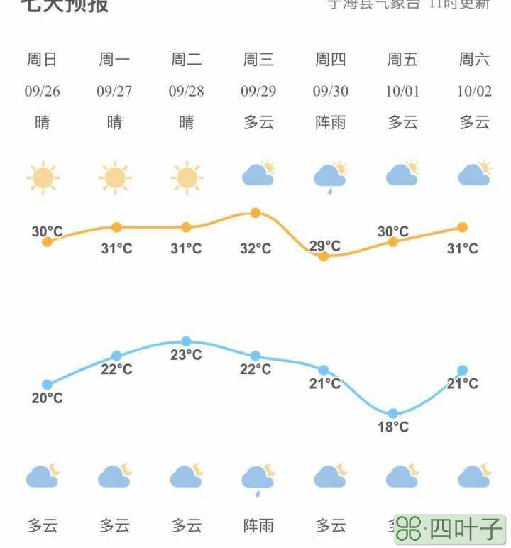 山西天气预报15天天气预报山西天气预报降雨图