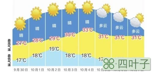武汉未来40天的天气预报未来90天天气预报查询