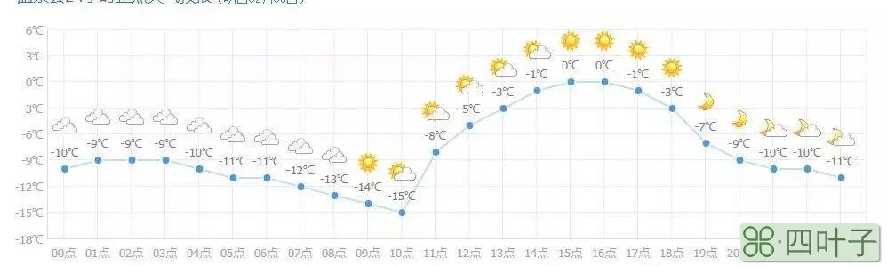 北京2020年2月天气2020年2月份天气表