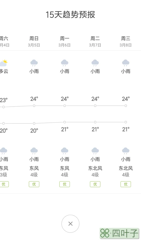 海南三亚天气预报15天天气预报准确吗海南三亚房价