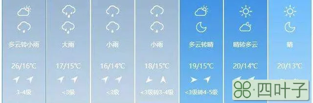 天气15天预报吉林省松原扶余天气
