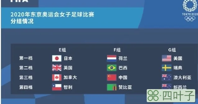 2021东京奥运会中国女足赛程、东京奥运女足赛程表