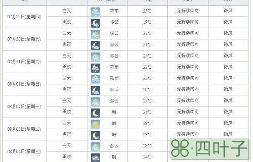 湖北天气预报一周天气广东天气预报