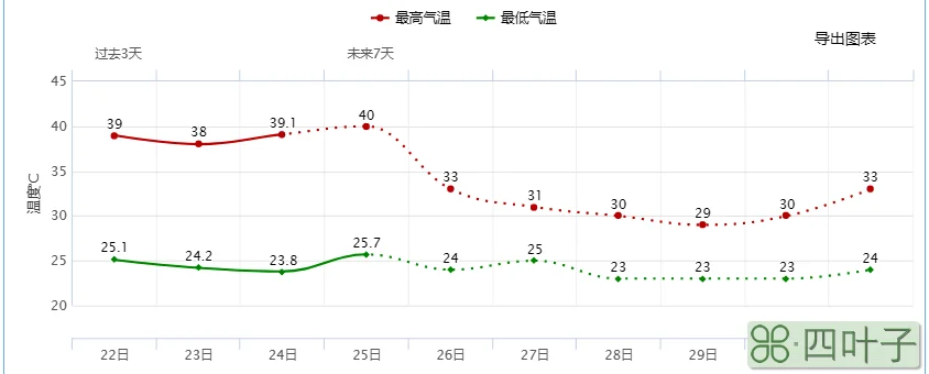 沧州天气15天的天气预报15天查询沧州地区天气预报15天