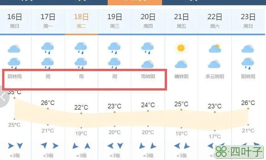 湖南未来40天的天气预报未来十天湖南天气预报